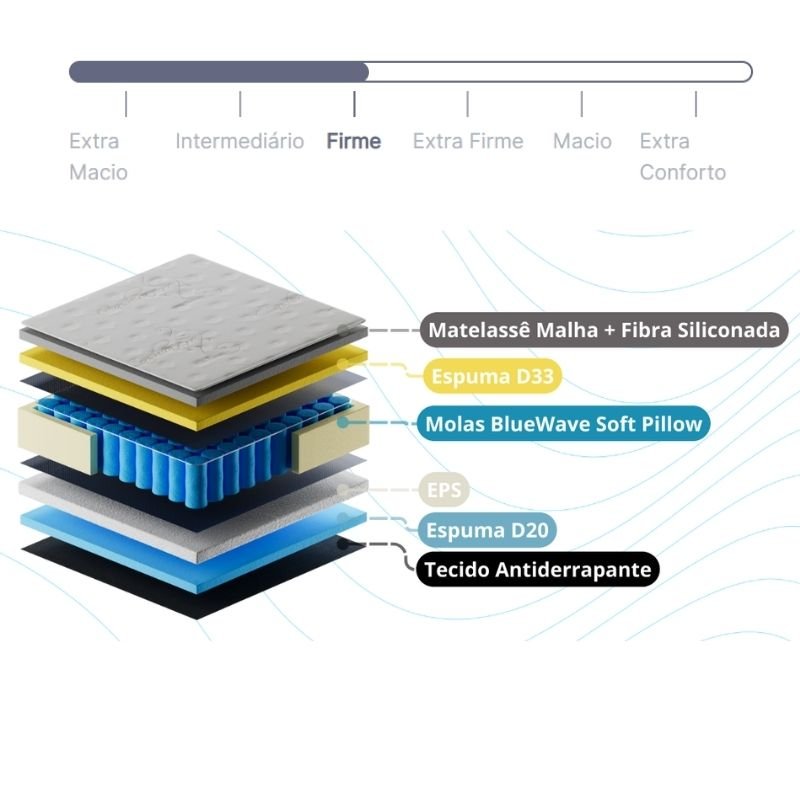 Colchão Casal Twins 138x188x34 Molas BlueWave - Gazin | Suporta até 290kg - Imagem 5