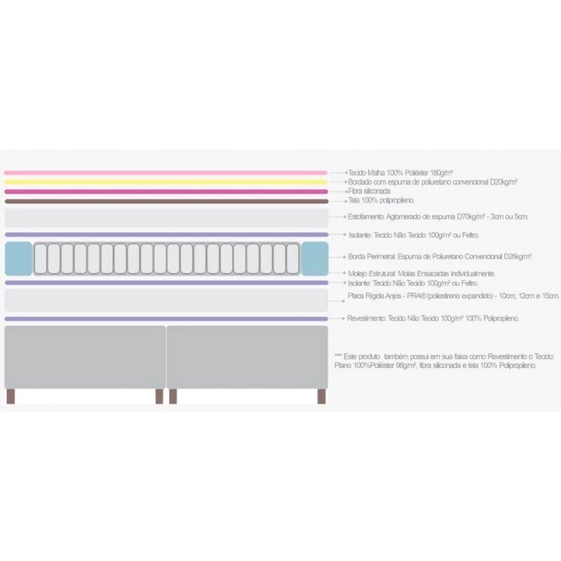 Colchão Casal Carbon Molas Ensacadas 138x188x32 - Anjos | Suporta até 240kg - Imagem 5